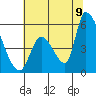 Coyote Hills Slough tide chart for Saturday, July 9, 2022
