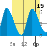 Coyote Hills Slough tide chart for Monday, August 15, 2022