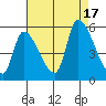 Coyote Hills Slough tide chart for Wednesday, August 17, 2022