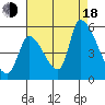 Coyote Hills Slough tide chart for Thursday, August 18, 2022