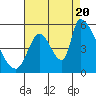 Coyote Hills Slough tide chart for Saturday, August 20, 2022