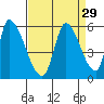 Coyote Hills Slough tide chart for Monday, August 29, 2022