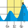 Coyote Hills Slough tide chart for Saturday, August 6, 2022