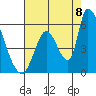 Coyote Hills Slough tide chart for Monday, August 8, 2022