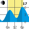 Coyote Hills Slough tide chart for Saturday, September 17, 2022