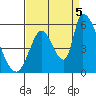 Coyote Hills Slough tide chart for Monday, September 5, 2022