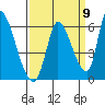 Coyote Hills Slough tide chart for Friday, September 9, 2022