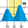 Coyote Hills Slough tide chart for Sunday, October 30, 2022