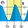 Coyote Hills Slough tide chart for Sunday, October 9, 2022