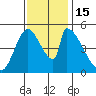 Coyote Hills Slough tide chart for Tuesday, November 15, 2022