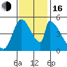 Coyote Hills Slough tide chart for Wednesday, November 16, 2022