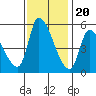 Coyote Hills Slough tide chart for Sunday, November 20, 2022