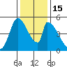 Coyote Hills Slough tide chart for Thursday, December 15, 2022