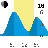 Coyote Hills Slough tide chart for Friday, December 16, 2022