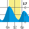 Coyote Hills Slough tide chart for Saturday, December 17, 2022
