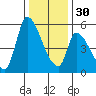 Coyote Hills Slough tide chart for Friday, December 30, 2022