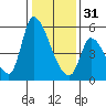 Coyote Hills Slough tide chart for Saturday, December 31, 2022