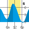 Coyote Hills Slough tide chart for Tuesday, December 6, 2022