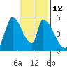 Coyote Hills Slough tide chart for Thursday, January 12, 2023