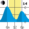 Coyote Hills Slough tide chart for Saturday, January 14, 2023