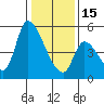 Coyote Hills Slough tide chart for Sunday, January 15, 2023