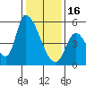 Coyote Hills Slough tide chart for Monday, January 16, 2023