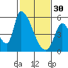Coyote Hills Slough tide chart for Monday, January 30, 2023
