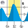 Coyote Hills Slough tide chart for Friday, January 6, 2023