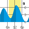 Coyote Hills Slough tide chart for Monday, January 9, 2023