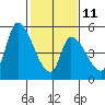 Coyote Hills Slough tide chart for Saturday, February 11, 2023
