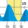 Coyote Hills Slough tide chart for Wednesday, February 15, 2023