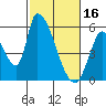 Coyote Hills Slough tide chart for Thursday, February 16, 2023