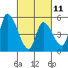 Coyote Hills Slough tide chart for Saturday, March 11, 2023