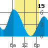Coyote Hills Slough tide chart for Wednesday, March 15, 2023
