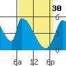 Coyote Hills Slough tide chart for Thursday, March 30, 2023