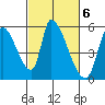 Coyote Hills Slough tide chart for Monday, March 6, 2023