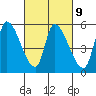 Coyote Hills Slough tide chart for Thursday, March 9, 2023