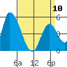 Coyote Hills Slough tide chart for Monday, April 10, 2023