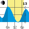 Coyote Hills Slough tide chart for Thursday, April 13, 2023