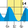 Coyote Hills Slough tide chart for Friday, April 14, 2023