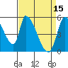 Coyote Hills Slough tide chart for Saturday, April 15, 2023