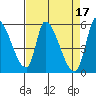 Coyote Hills Slough tide chart for Monday, April 17, 2023
