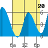 Coyote Hills Slough tide chart for Thursday, April 20, 2023