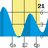 Coyote Hills Slough tide chart for Friday, April 21, 2023