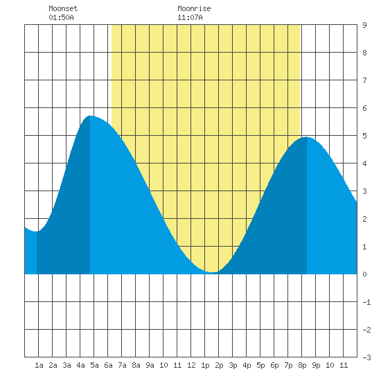 Coyote Hills Slough tide chart for Wednesday, April 26, 2023