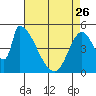 Coyote Hills Slough tide chart for Wednesday, April 26, 2023