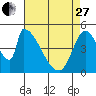Coyote Hills Slough tide chart for Thursday, April 27, 2023