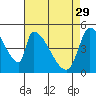 Coyote Hills Slough tide chart for Saturday, April 29, 2023