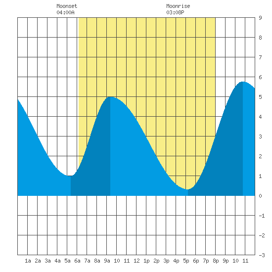 Coyote Hills Slough tide chart for Sunday, April 30, 2023