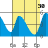 Coyote Hills Slough tide chart for Sunday, April 30, 2023